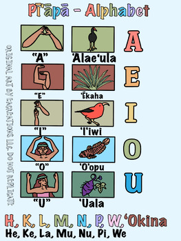 Preview of Hawaiian Alphabet (Color)