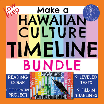 Preview of Hawaiian Culture Timeline project Bundle for Hawaiian Studies SS 4.1.1