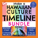 Hawaiian Culture Timeline project Bundle for Hawaiian Stud