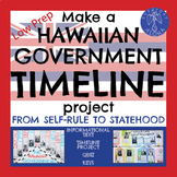 Hawaiian Government Timeline Project- including the Hawaii
