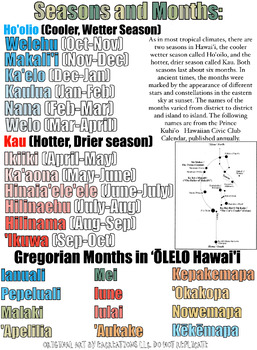 Preview of Hawaiian Seasons and Months and Gregorian Months in Hawaiian