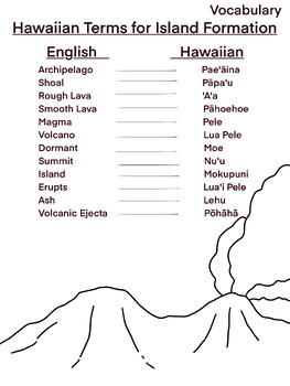 Preview of Hawaiian Terms for Island Formation