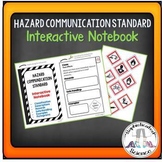 Chemical Hazard Symbols- Hazard Communication Standards In