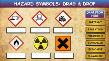 Preview of Hazard Symbols, Lab Safety: Drag & Drop Worksheet: Google Slides.Powerpoint