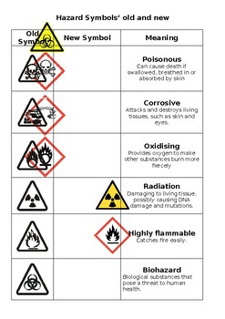 Hazard Symbols’ old and new -Study guide /work sheet by IGCSE CHEM STORE