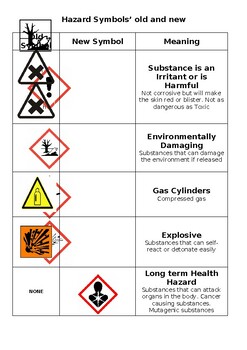 Hazard Symbols’ old and new -Study guide /work sheet by IGCSE CHEM STORE