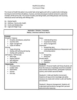 Preview of Health Curriculum Map Outline