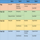 Health Curriculum Map