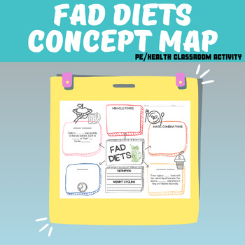 Preview of Health Education & Healthy Eating: Nutrition FAD Diets CONCEPT MAP