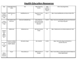 Health Education Resources