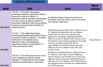 Preview of Health Informatics Year at a Glance with TEKS and Objectives!