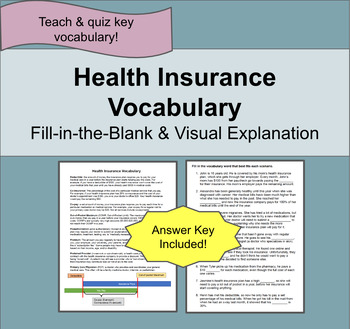 Preview of Health Insurance Vocabulary & Fill-in-the-blank (with visual to remember terms)