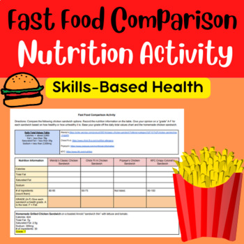 Fast food, Nutrition, Health, & Meaning