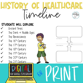 Preview of Health Occupations-History of Healthcare Timeline Project