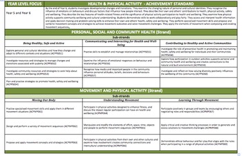 Preview of Health & PE Bundled Planning Pack Yr 1 to 6 (A3)