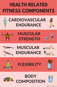 Health Related Components of Fitness Poster for PE Class (9 color
