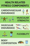 Health Related Components of Fitness Poster for PE Class (