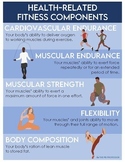 Health-Related Components of Fitness- Printable Poster