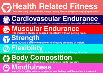 Fitness Components Poster by RelevantPE