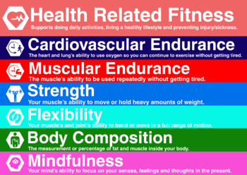 Health Related Components of Fitness Poster Health/physical Education  Poster -  Canada