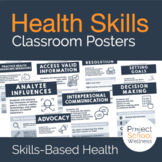 Health Skills Poster with National Health Education Standa