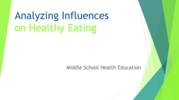 Preview of Health Unit Plan 6-8 Analyzing Influences on Healthy Eating