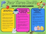 Health, HASS And Wellbeing & P.E. Activities Bundle (Dista