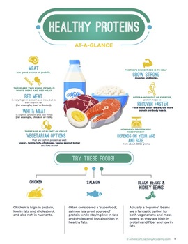 Health and Nutrition Worksheets: Healthy Eating at a Glance by PE Power ...