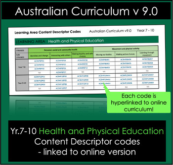Preview of Health and Physical Education 7-10 Content Descriptor linked codes