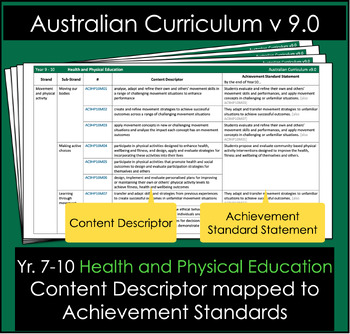 Preview of Health and Physical Education 7-10 Content mapped to Achievement