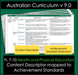 Health and Physical Education 7-10 Content mapped to Achievement