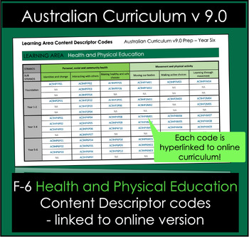 Preview of Health and Physical Education F-6 Content Descriptor linked codes