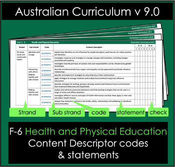 Preview of Health and Physical Education F-6 Content Descriptor statements