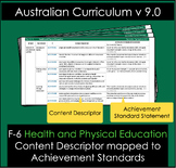 Health and Physical Education F-6 Content mapped to Achievement