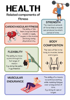 Health and Skill related components of fitness poster