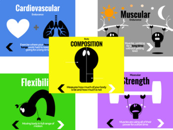 Health-related Fitness Components Dotmen by Jeff Jonaitis ...