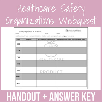 Preview of Healthcare Safety Organizations Webquest with Answer Key