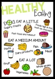 Healthy Eating Poster - Classroom Decor