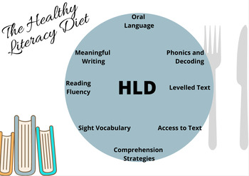 Preview of Healthy Literacy Diet (Literacy Program Review Tool)