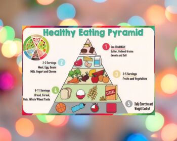 Preview of Healthy eating Pyramid