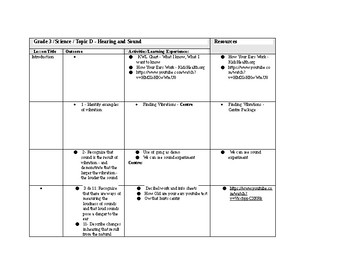 Preview of Hearing and Sound Unit Plan