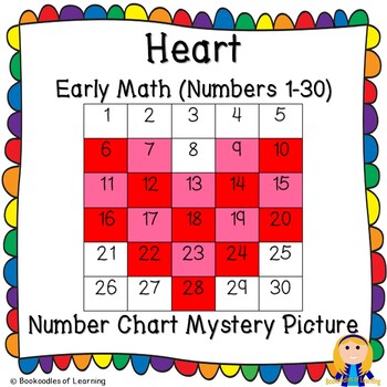 Number Chart In Mathematics