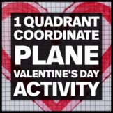 One Quadrant Coordinate Plane - Plotting Points - Valentin