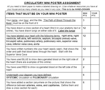 Preview of Heart Poster Assignment Rubric