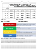 Heart Rate Activity