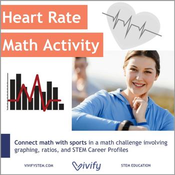 Preview of Heart Rate Ratios & Graphing Activity