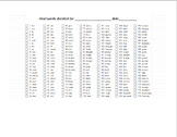 Heartwords Progress Data Sheet