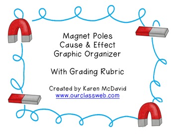 Preview of Heat - Cause and Effect (Magnetic Poles w Rubric)