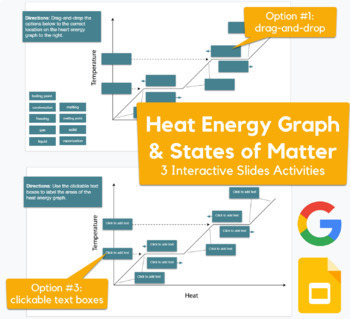 Preview of Heat Energy Graph / States of Matter - drag-drop, labeling activity in Slides