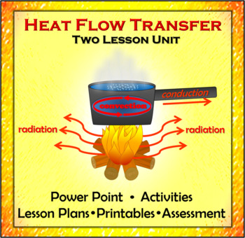 Preview of Heat Flow Unit: Conduction, Convection & Radiation Two Lessons, PPT & Printables